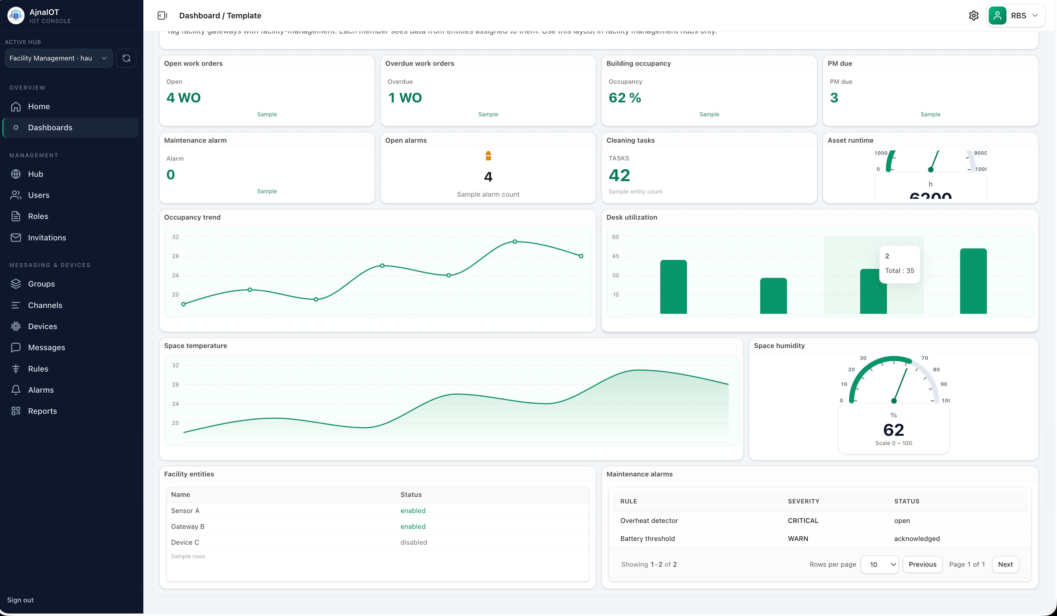 Unified operations dashboard